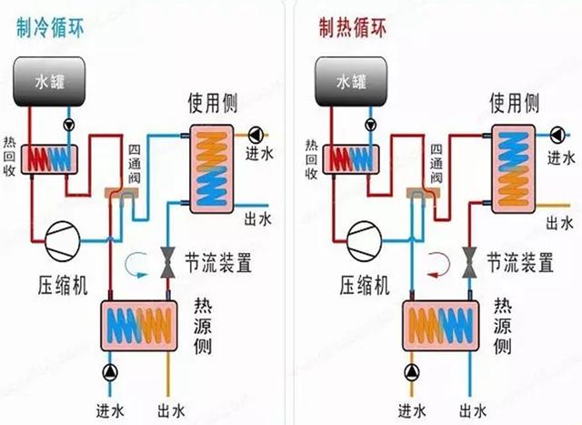 地源、水源、空氣源熱泵，怎么選？